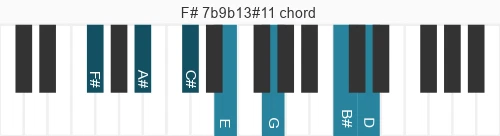 Piano voicing of chord F# 7b9b13#11